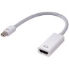 Адаптер USBTOP Mini DisplayPort – HDMI
